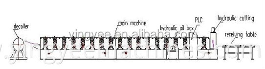 Low Price High Efficient Corrugated iron roofing sheet roll forming making machine made in stock/roll forming machine